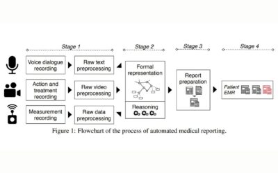 Automated Medical Reporting: From Multimodal Inputs to Medical Reports through Knowledge Graphs