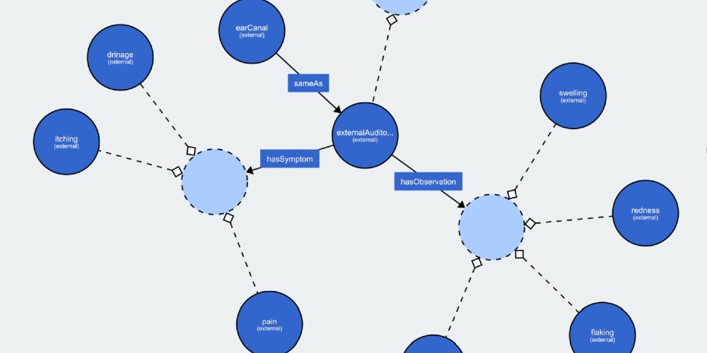 Towards Ontological Conversation Interpretation: A Method for Ontology Creation from Medical Guidelines