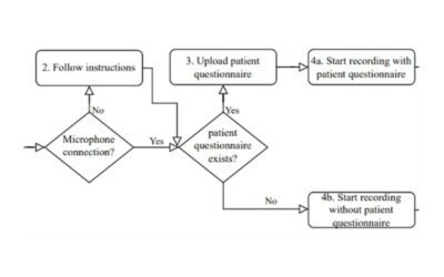 Design Principles for the Interface of an Automated Medical Reporting System: a User Study in Preoperative Screening