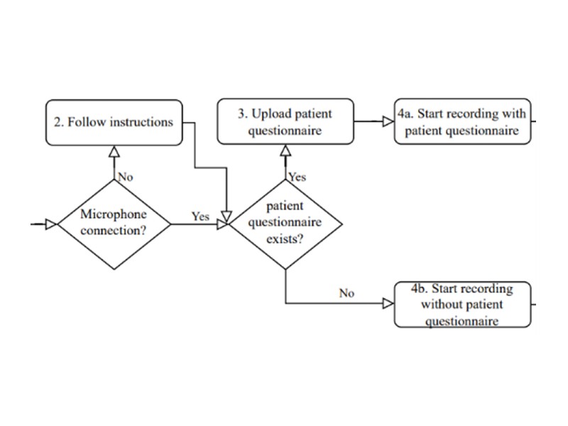 Design Principles for the Interface of an Automated Medical Reporting System: a User Study in Preoperative Screening